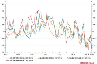 没想到吧！埃弗顿一个半月6胜1平1负，唯一负场：0-3曼联？