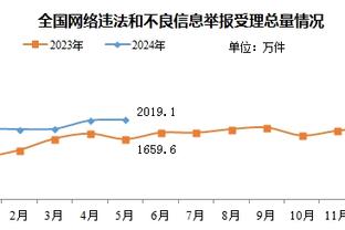 杨毅：若杜兰特没加盟勇士&没拿过冠军 他就跟威少、哈登一个级别